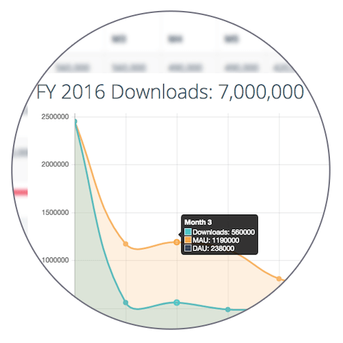 Mercanile: Userbase Dynamics Showcase